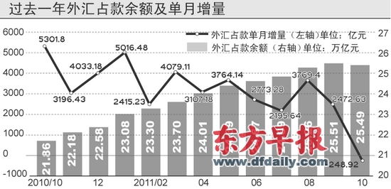 最新外汇占款,一、外汇占款概述