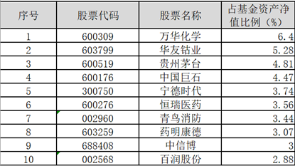 最新净值