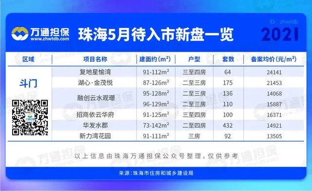 斗门最新楼盘,一、斗门区域概述