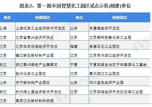 先锋化工最新状况,公司概况