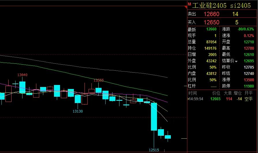 最新纸箱价格走势,原材料价格波动