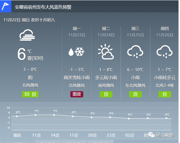 砀山未来15天天气预报及天气状况分析