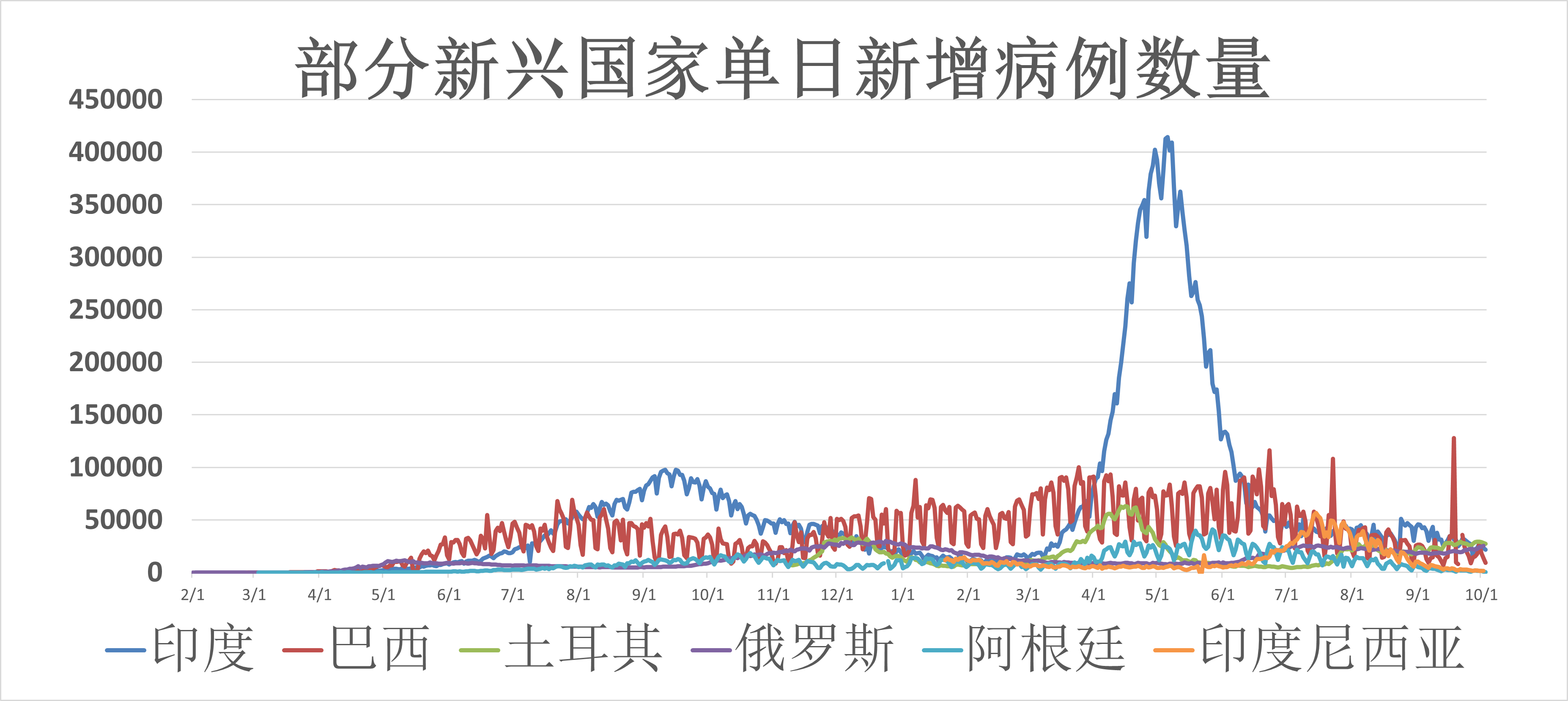 全球疫情速递，最新动态与概况更新