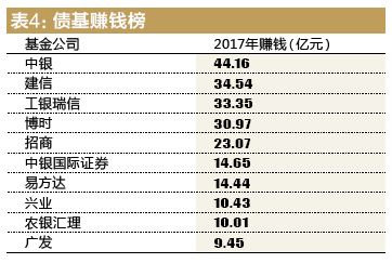 状况评估解析