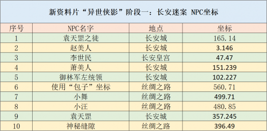 2024年新澳资料大全免费查询_靖江最新招工,平衡实施策略_数据失效7.19.99