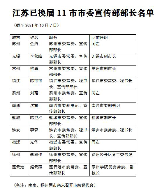 新奥天天免费资料东方心经_北海市最新副市长名单,经典解答解释定义_愉悦版4.43.73