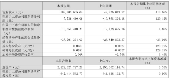 冲突解决