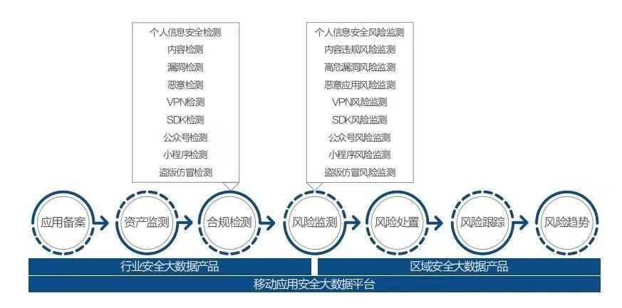 数据应用分析