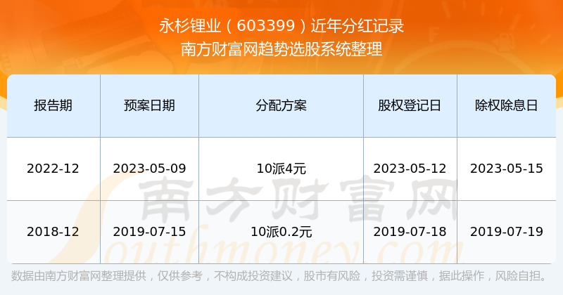 2024新奥免费看的资料,可信操作策略计划_终点款32.681