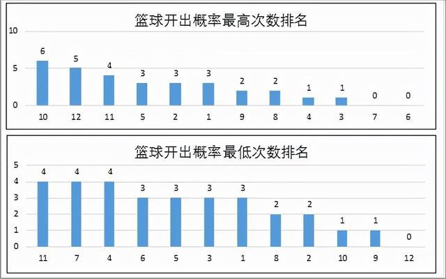 新澳门彩历史开奖记录走势图,细致分析解答执行_活力集61.872