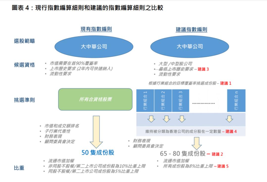 香港2023全年免费资料,经济性方案解析_协作型87.273