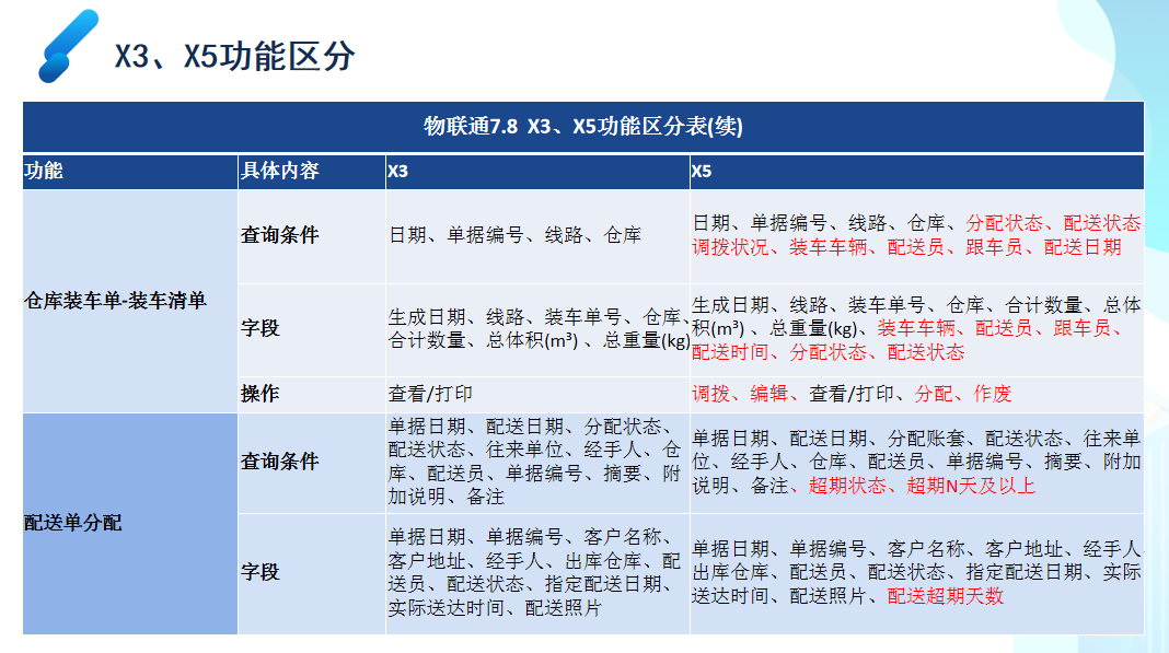 管家婆2024澳门免费资格,标准化解答落实目标_可调款94.478