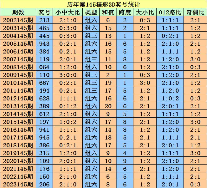 2024澳门天天开好彩大全开奖记录,精确评估解答解释计划_MP集14.236