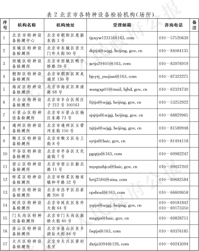 澳门内部最精准免费资料,应对性解析落实计划_资产版25.895