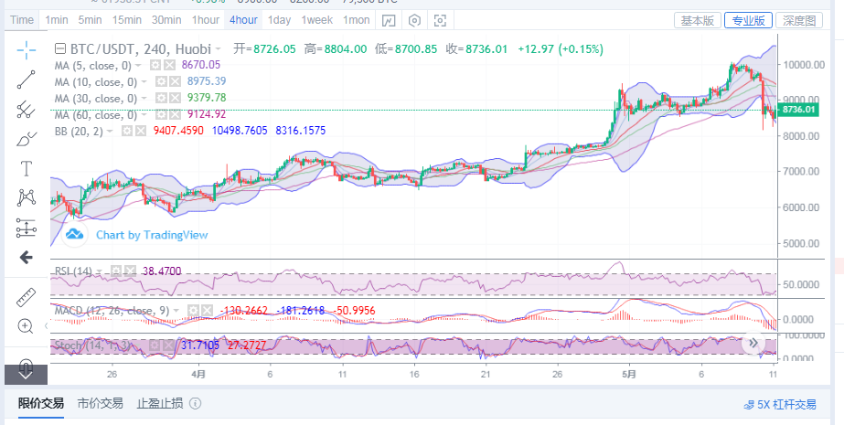 11月3日比特币最新价格及走势分析