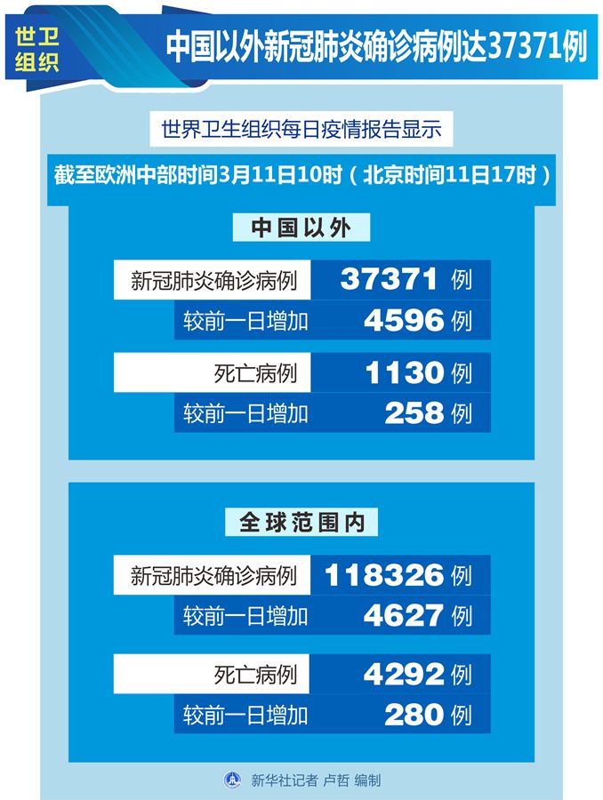 北京新冠肺炎最新公布下的多元观点探析与探讨（11月3日更新）