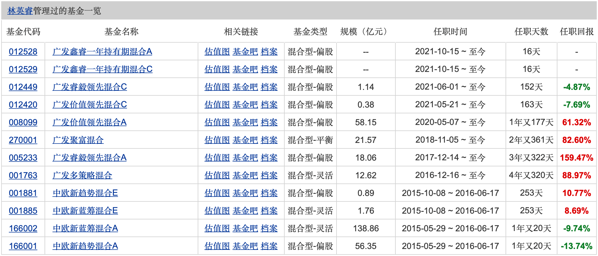 白小姐期期开奖一肖一特,综合计划定义评估_明星版39.585