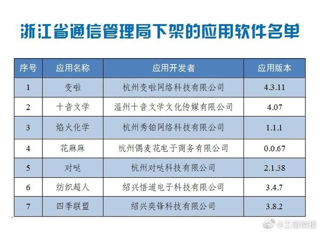 澳门精准最快大全天天开彩,实践说明解析_Y版96.336