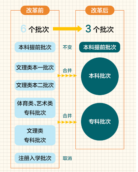 新澳门黄大仙三期必出,透明化的解释落实_演化版70.505