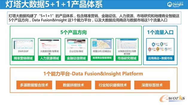 产品中心 第612页