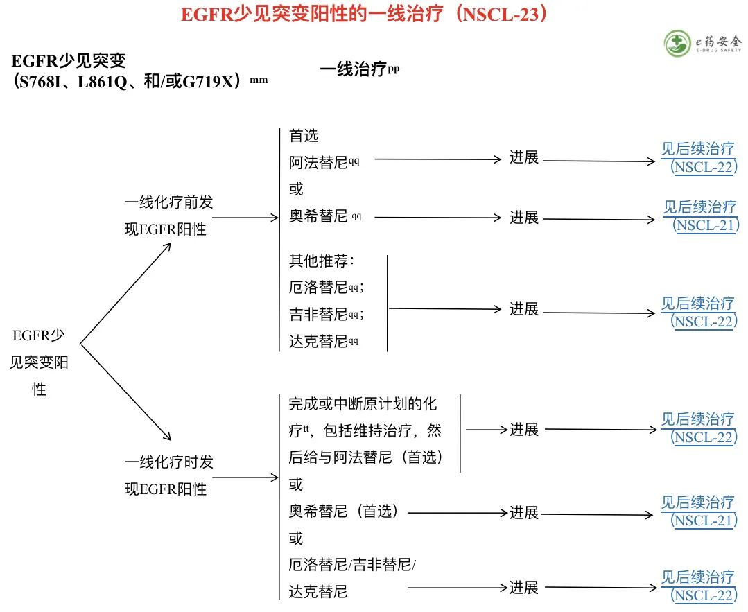 产品中心 第610页