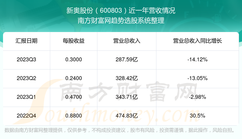 新奥全部开奖记录查询,数据解析支持设计_嵌入版89.496