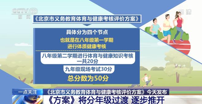 揭秘，科技赋能中考体育，革新体验掀起新篇章——最新智能占比科技产品在中考体育中的占比与应用