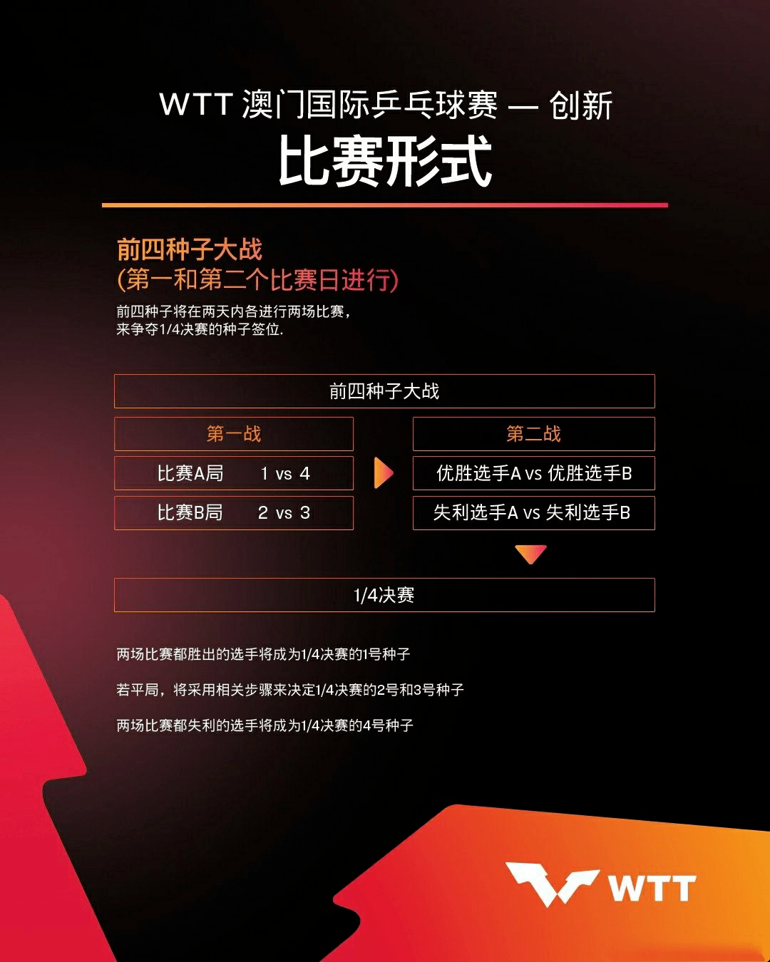 2024年新澳门六开今晚开奖直播,快捷问题处理方案_幻影款49.732