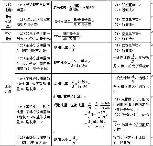 新澳好彩免费资料查询302期,全面检测的优化方法_演示集97.689