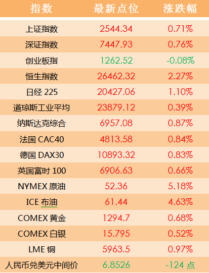 新闻中心 第569页