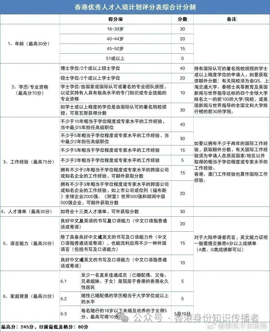 2024香港今期开奖号码马会,同意解答解释落实_版本款98.526