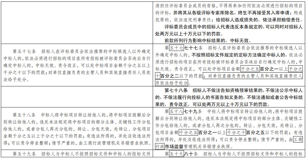 2020年新奥门免费資料大全,竞争解答解释落实_游玩制96.174