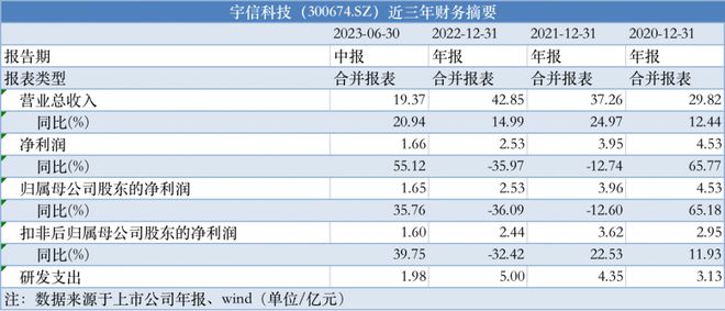 新奥全部开奖记录查询,创新性计划解析_财务型3.605