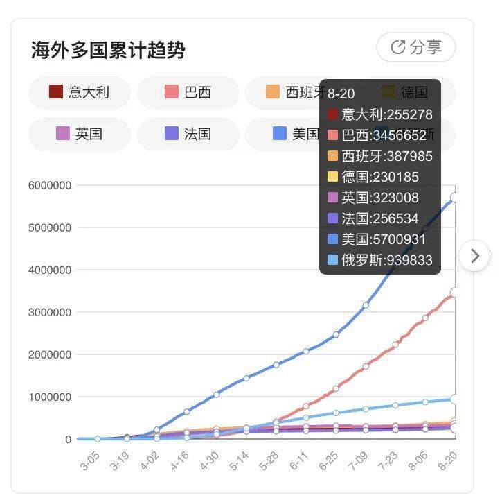 中国各地最新疫情动态更新（截至11月6日）