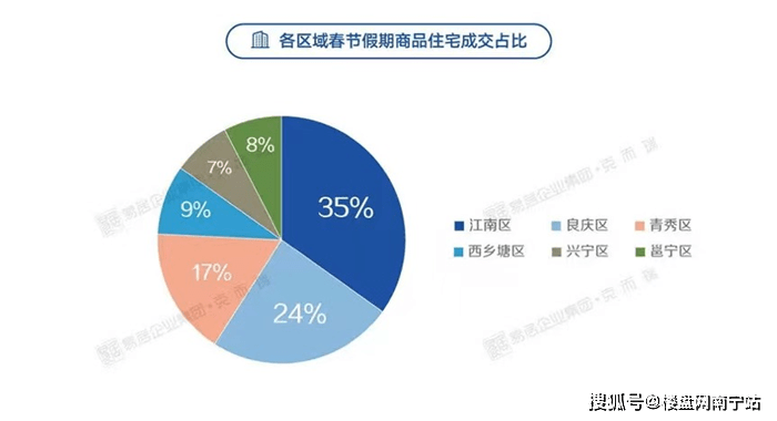 揭秘汇龙最新房价，科技赋能生活，揭秘高科技魅力背后的汇龙房价新纪元（11月6日更新）