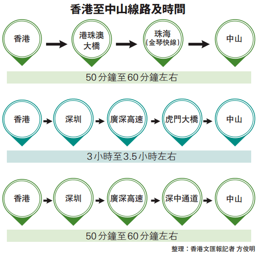 新闻中心 第539页