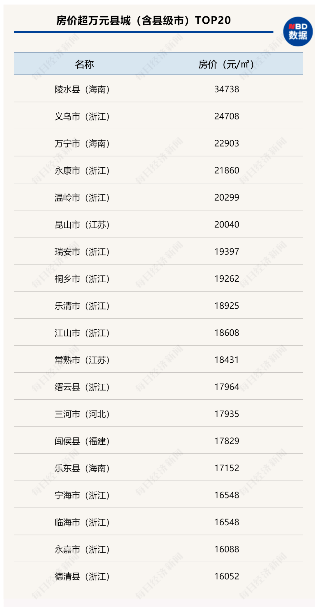 11月7日崇阳县最新房价走势与购房指南