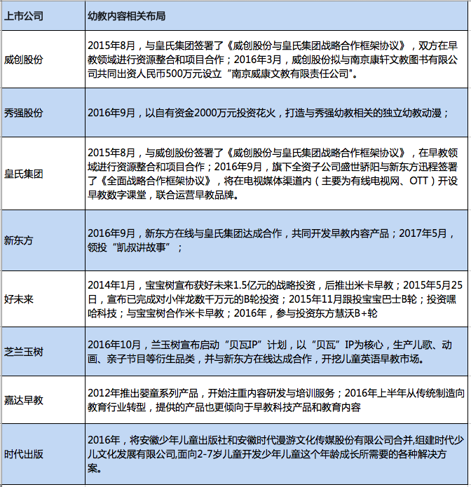 智能方案 第534页