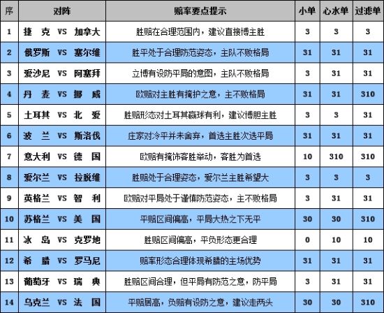 2024澳门天天彩免费,证据解答解释落实_粉丝版84.173