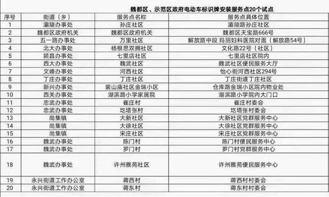 2024新澳门正版免费资料,准确解答解释落实_专业款46.322