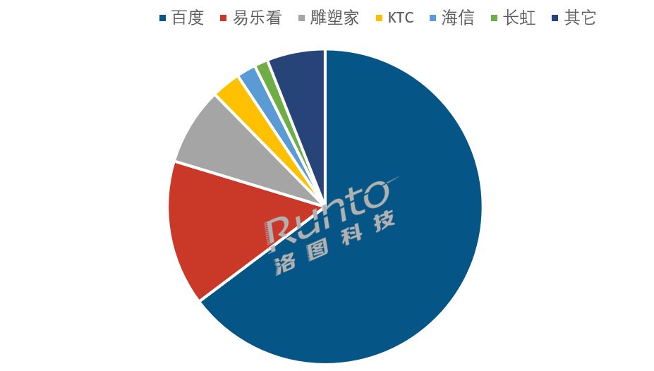 产品中心 第526页