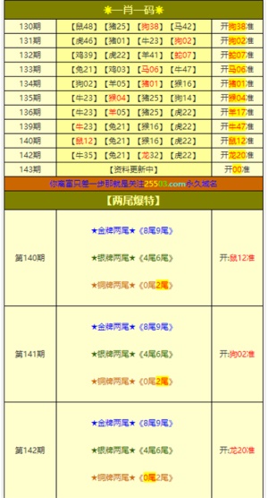 澳门凤凰网三肖三码资料,现行解答解释落实_M版47.649