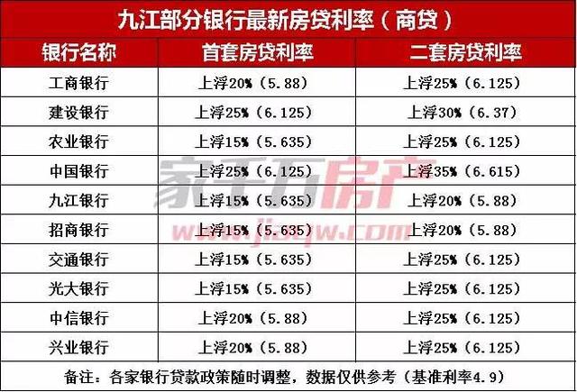 揭秘，最新银行商业贷款利率解析，一文解读财富增值秘籍！