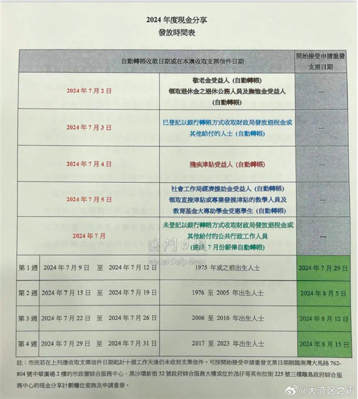 新澳澳门免费资料网址是什么,立刻执行计划调整_ChromeOS44.864