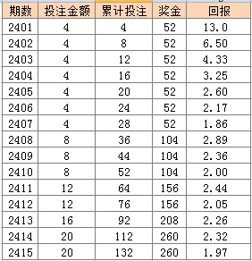 2024澳门天天彩免费,数量解答解释落实_Advanced84.258