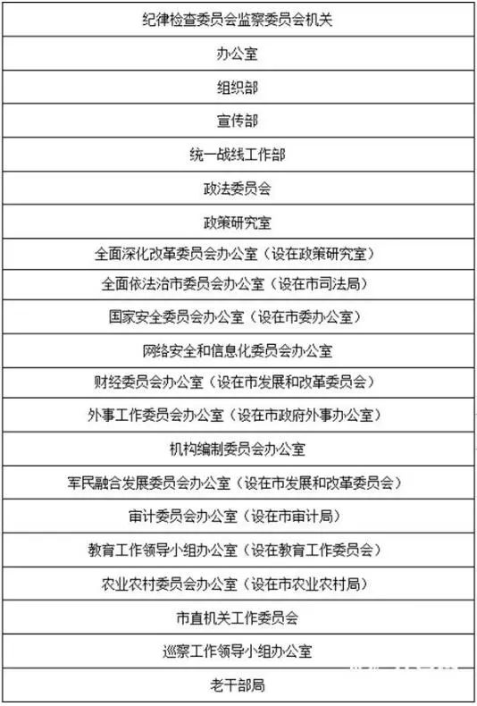 深度解读，11月8日地方机构改革最新方案及测评报告