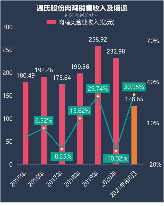 11月8日温氏股份股票最新动态与深度解析