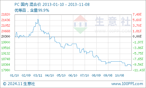 11月8日PC最新行情深度解析，性能体验、市场竞品对比全解析