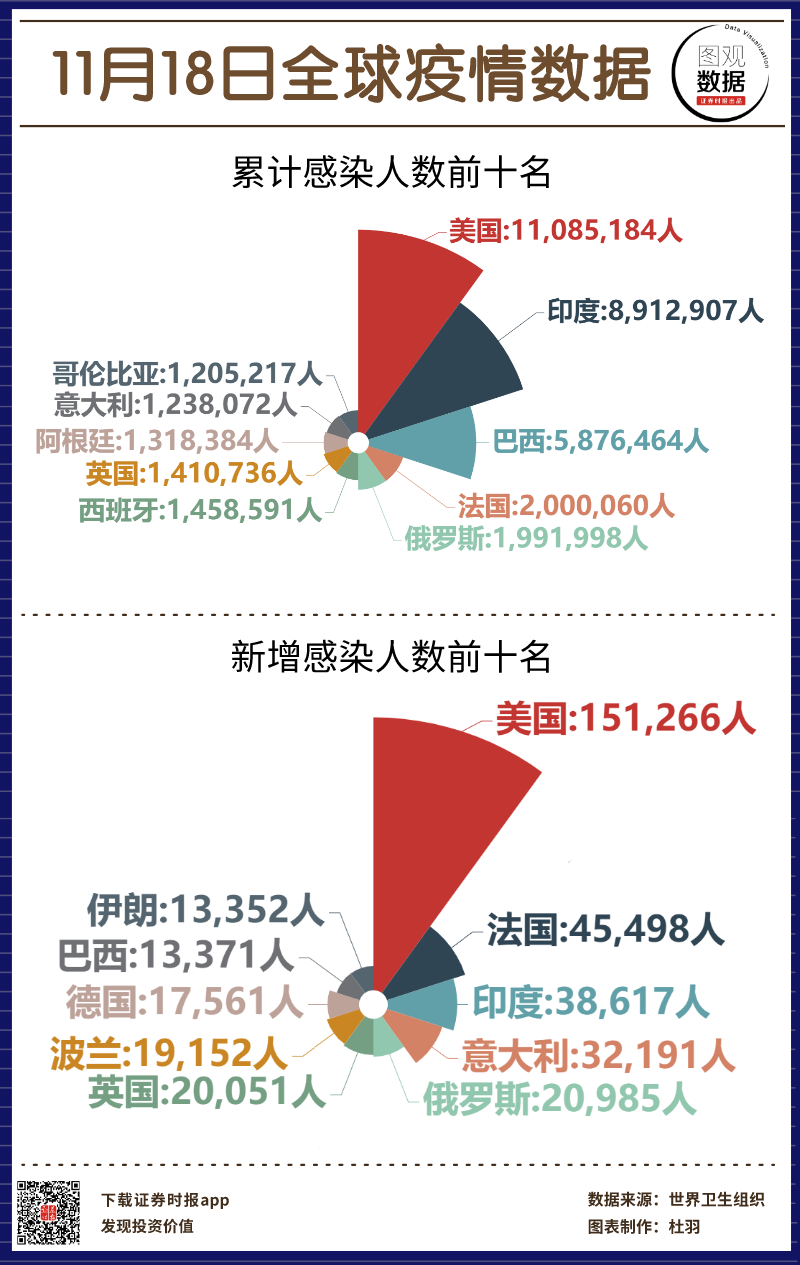 美国新冠疫情最新动态与风光探险之旅，自然疗愈启程于十一月风光之中