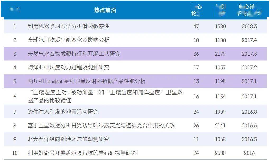 揭秘未知领域，走进全新世界——11月8日重磅更新资讯大解密